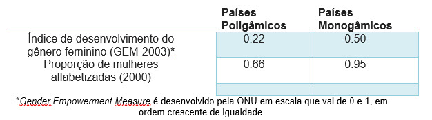 indices poligamia f5243